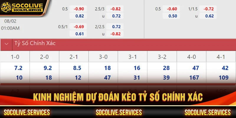 Kinh nghiệm chơi và tính kèo tỷ số ăn bao nhiêu