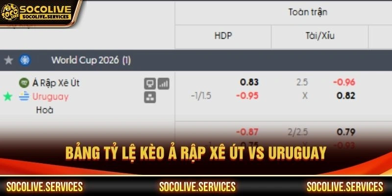 Bảng tỷ lệ kèo Ả Rập Xê Út vs Uruguay