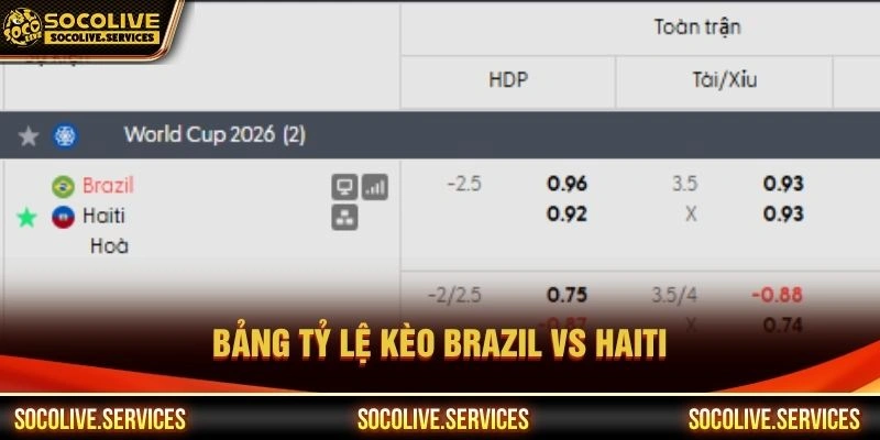Bảng tỷ lệ kèo Brazil vs Haiti Bảng tỷ lệ kèo Brazil vs Haiti