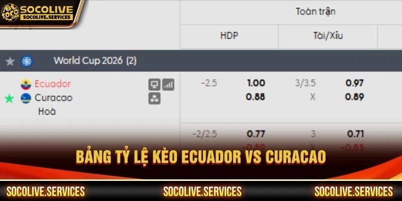 Bảng tỷ lệ kèo Ecuador vs Curacao Bảng tỷ lệ kèo Ecuador vs Curacao