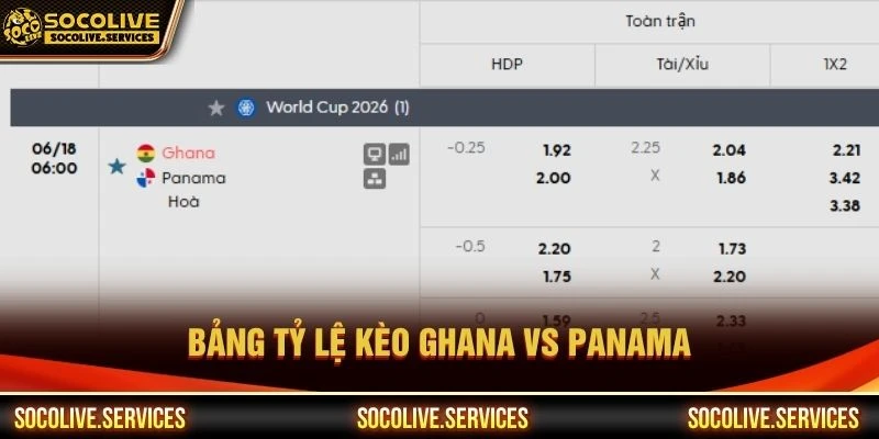 Tỷ lệ kèo trận Ghana vs Panama Tỷ lệ kèo trận Ghana vs Panama