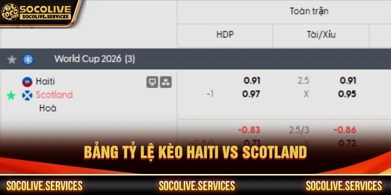 Bảng tỷ lệ kèo Haiti vs Scotland