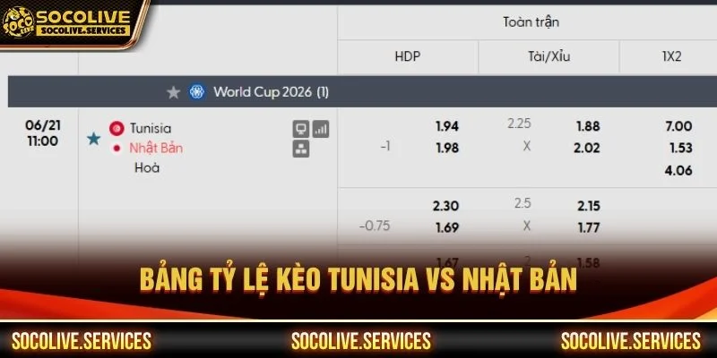 Bảng tỷ lệ kèo Tunisia vs Nhật Bản Bảng tỷ lệ kèo Tunisia vs Nhật Bản