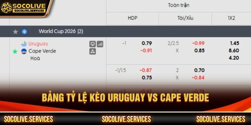 Bảng tỷ lệ kèo Uruguay vs Cape Verde Bảng tỷ lệ kèo Uruguay vs Cape Verde