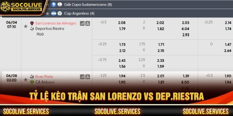 Tỷ lệ kèo trận San Lorenzo vs Dep.Riestra Tỷ lệ kèo trận San Lorenzo vs Dep.Riestra