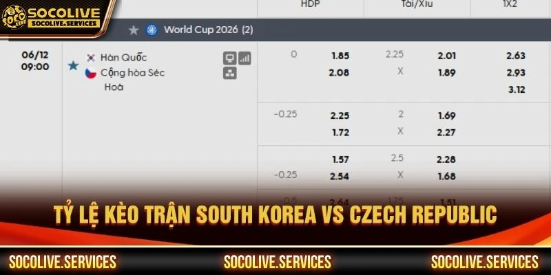 Tỷ lệ kèo trận South Korea vs Czech Republic Tỷ lệ kèo trận South Korea vs Czech Republic