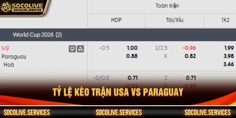 Tỷ lệ kèo trận USA vs Paraguay Tỷ lệ kèo trận USA vs Paraguay